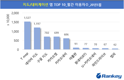 카카오맵 Vs 네이버 지도, 대중교통 길찾기 기능 본격비교! < 뉴스 < 문화 < 기사본문 - 문화뉴스