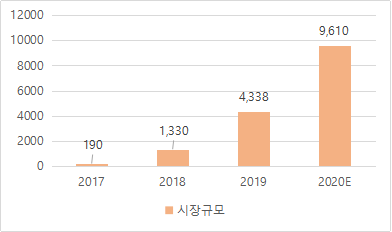 중국 라이브 커머스 시장규모/사진=iiMedia Research 제공