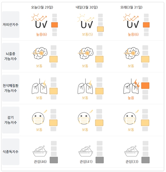 사진=기상청날씨누리