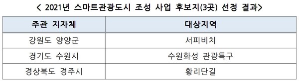 사진=문화체육관광부 제공