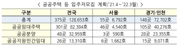 사진=국토교통부 제공