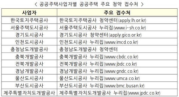 사진=국토교통부 제공