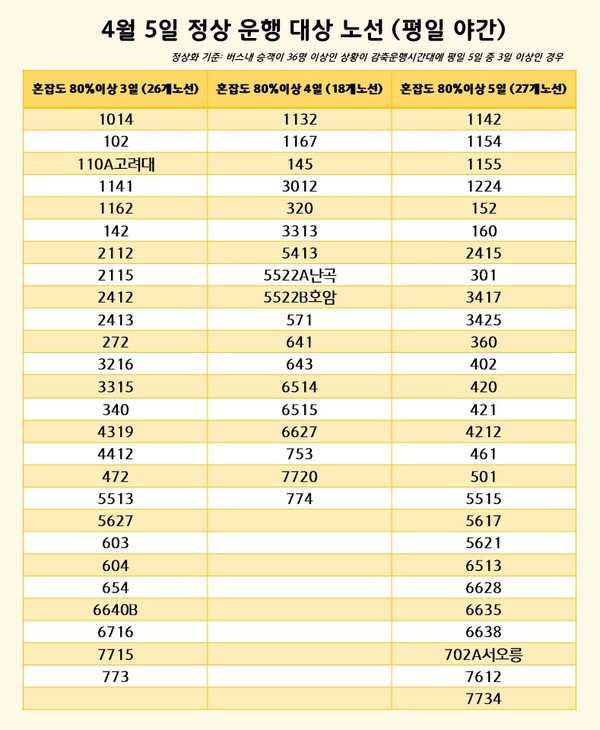 자료제공=서울시