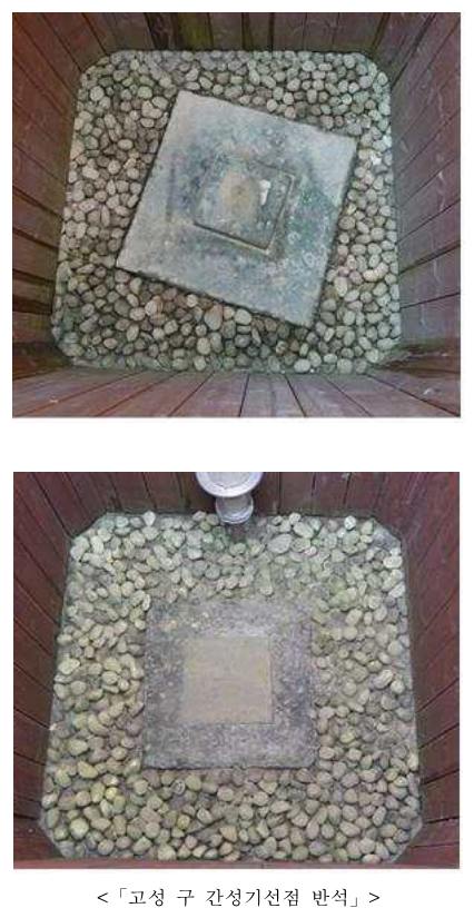 사진= 고성 구 간성기선점 반석. 문화재청 제공