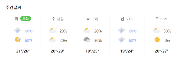 6월 15일(화)부터 19일(토) 날씨예보 / 사진 = 네이버 날씨, 기상청 날씨누리