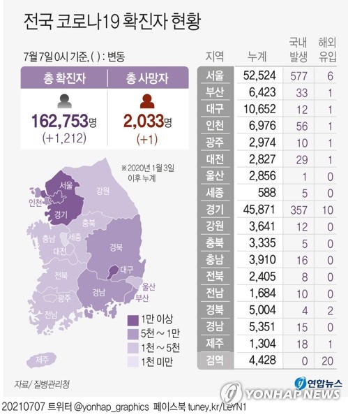 [그래픽] 전국 코로나19 확진자 현황/연합뉴스