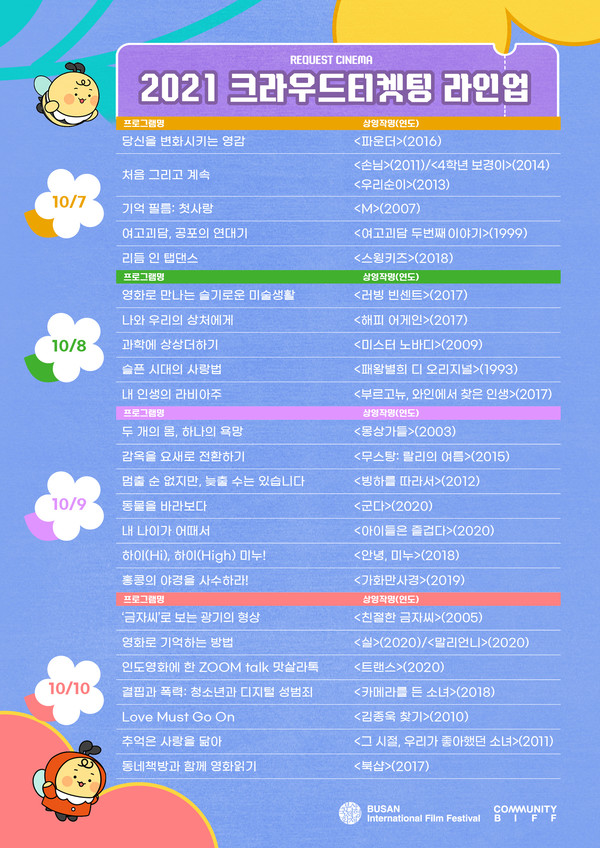 사진=부산국제영화제 제공