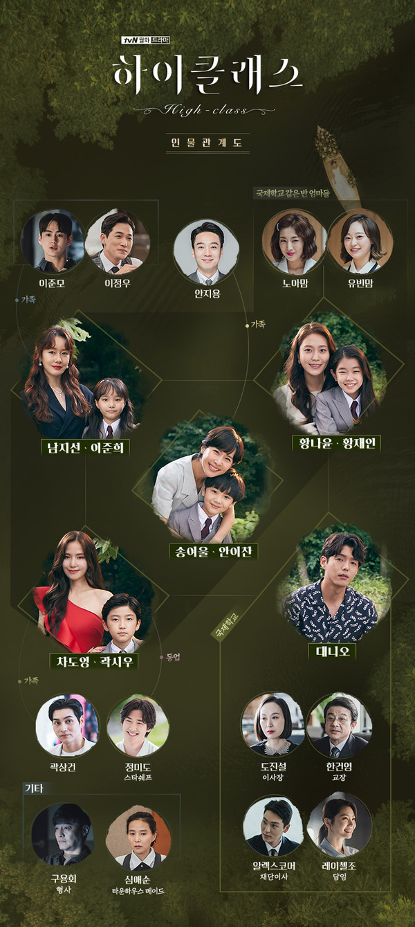tvN ‘하이클래스’  인물관계도 (사진 = tvN ‘하이클래스’ 제공)