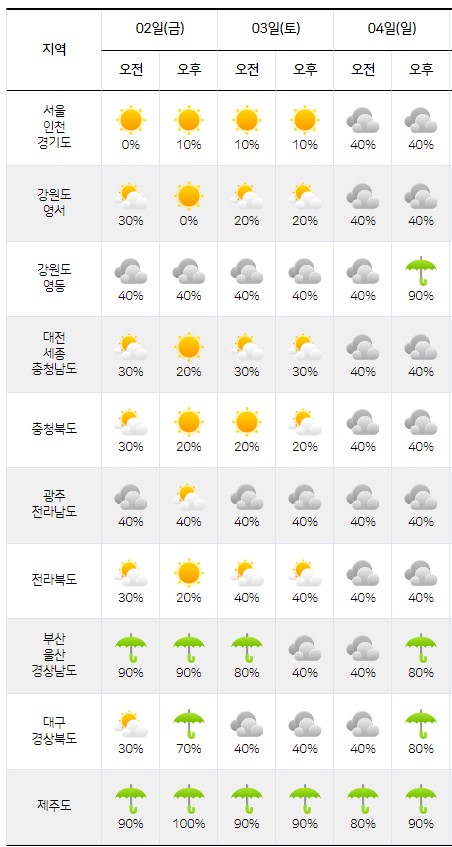 출처: 기상청제공[이번주 주말날씨] 전국 흐리고 제주도 일요일 비예상, 태풍 한남노 오키나와 남쪽 부근