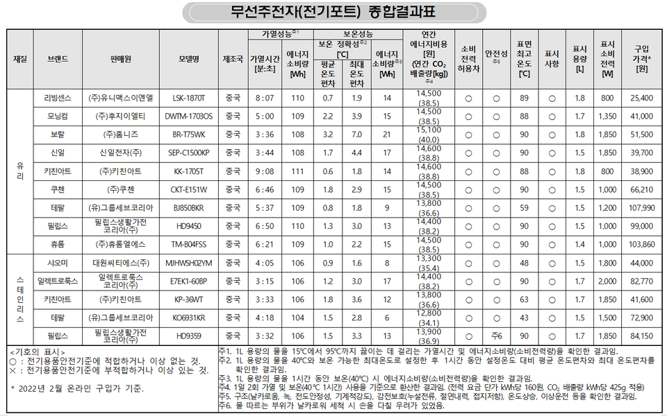 자료=소비자원