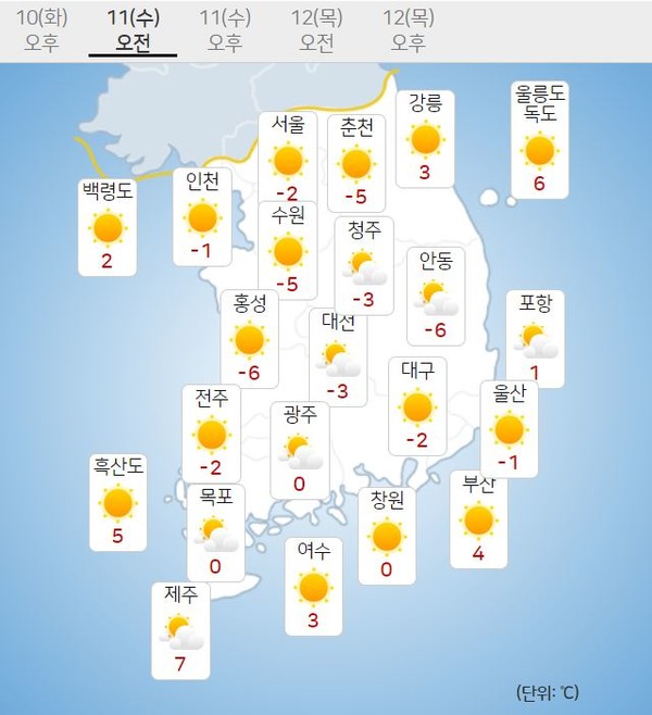 사진=[오늘날씨] 전국 대부분 맑고 포근...낮 기온 10도↑/기상청 제공