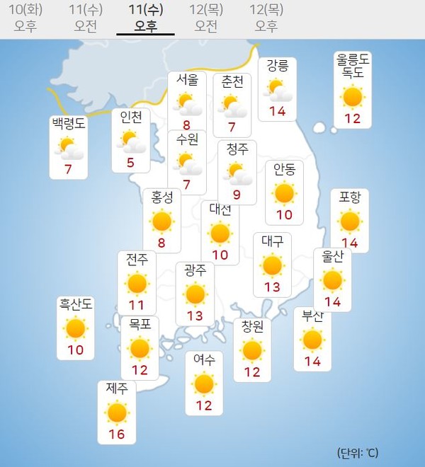 사진=[오늘날씨] 전국 대부분 맑고 포근...낮 기온 10도↑/기상청 제공