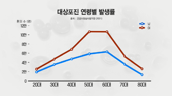 사진=KBS '생로병사의 비밀'