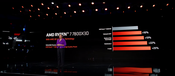 사진=지난 1월 CES에서 7800X3D에 대해 설명 중인 AMD 리사 수 CEO/AMD 공식 유튜브 캡처