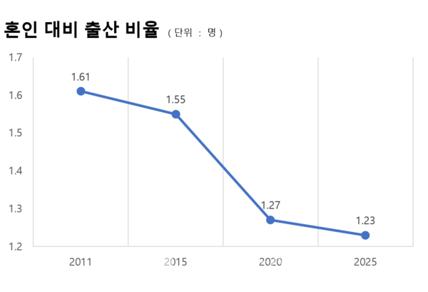 역대 최저 출생아 수 기록... 대한민국 출산 장려 정책의 지평은? (자료=통계청)