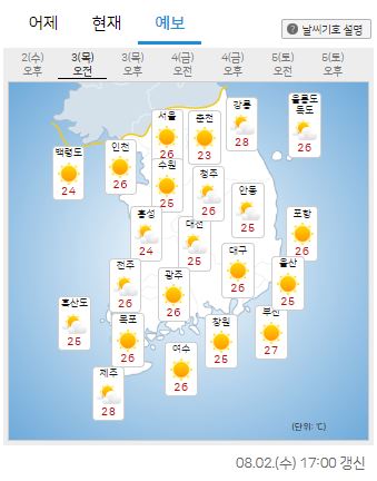[내일날씨] 전국 습도 높은 무더위에 강한 소나기...낮 기온 최고 '36도' / 사진 = 기상청 제공