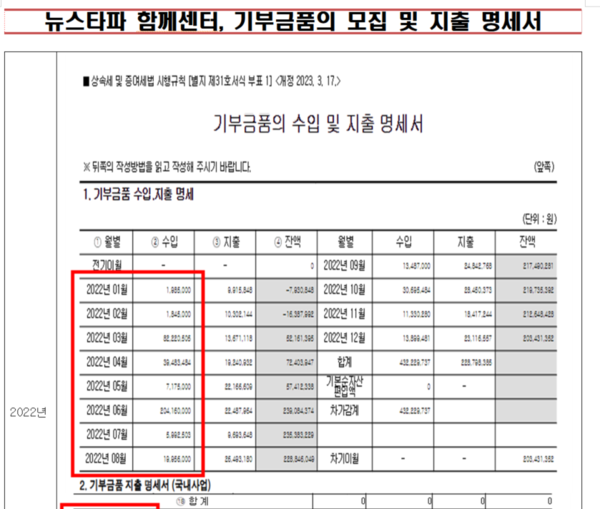 [자료제공 = 박성중의원실] 뉴스타파 22년 월별 기부금 수입 내역