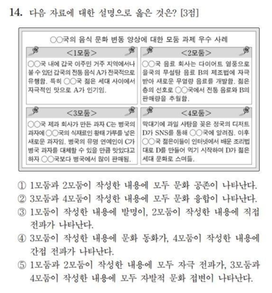 사회탐구 '사회·문화' 14번[한국교육과정평가원 제공]