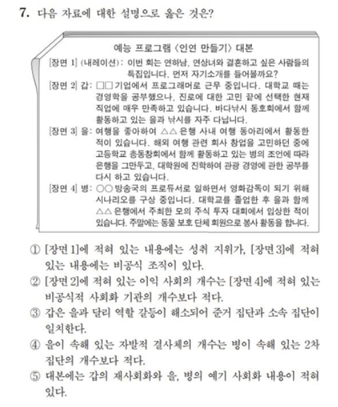 사회탐구 '사회·문화' 7번[한국교육과정평가원 제공]