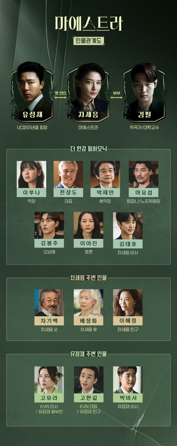 '마에스트라' 드라마 인물관계도/tvN 제공