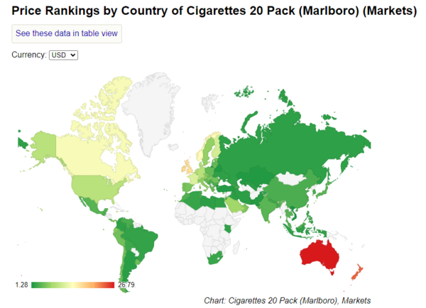  말보로 기준, 세계 담배가격 지도 / 담배값 인상과 흡연율 상관... 전세계 주요국가 담배가격 세금 구조