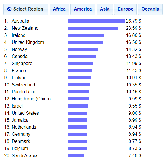  담배값 인상과 흡연율 상관... 전세계 주요국가 담배가격 세금 구조 / 이미지= 세계 주요국가 담배가격