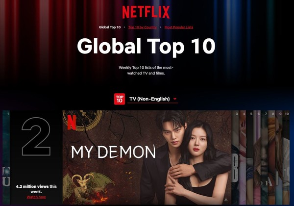 사진=Netflix Global Top10 홈페이지 캡처