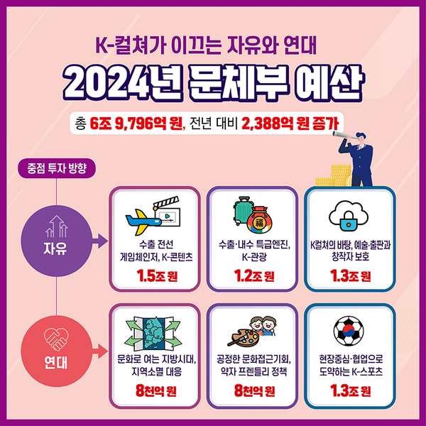 문체부, 2024 예산 확대…’한국 방문의 해’ / (사진 = 문체부)