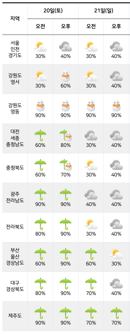 사진 = 기상청 / [이번주 주말 날씨] 서울권은 주말 내내 구름만…강원도, 충청권은 비, 눈