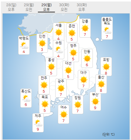 [내일날씨] 서해안과 제주도 구름, 추위 지속..서울 최저 -4, 최고 4도 / 자료=기상청