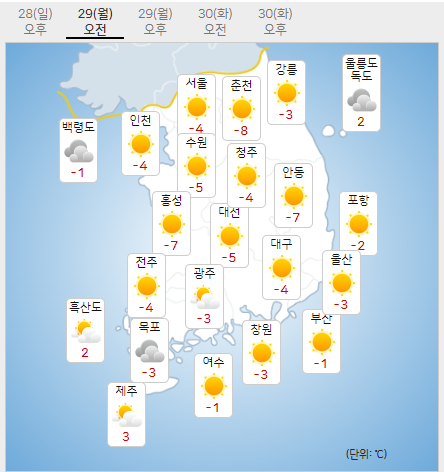 [내일날씨] 서해안과 제주도 구름, 추위 지속..서울 최저 -4, 최고 4도 / 자료=기상청