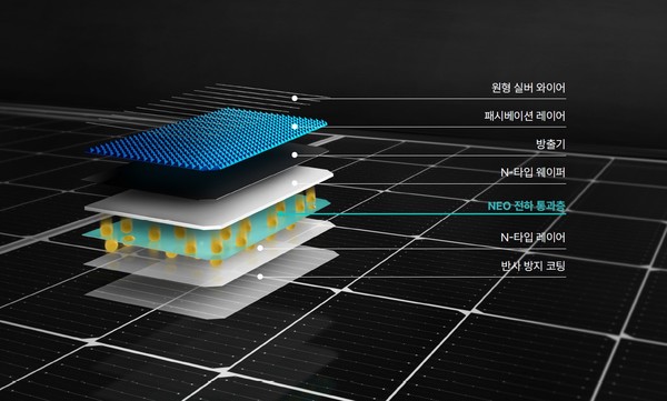 한화큐셀 고효율 N타입 탑콘(TOPCon) 모듈 신제품 ‘큐트론 G2’/사진=한화 큐셀