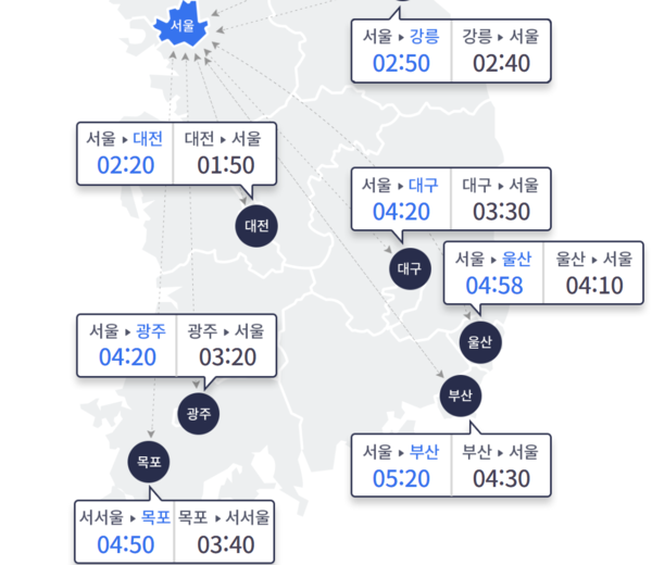 주요 도시간 예상 소요시간 9일 15시 기준