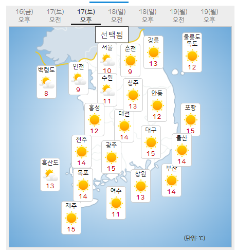 [내일날씨] 봄기운 가득한 날씨, 전국 대부분 지역에서 따뜻한 날씨 예상...제주도 맑고 15도