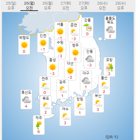 [내일날씨] 전국 대부분 구름 많고 일부 지역에 눈과 비 예보, 아침 서울 -1도