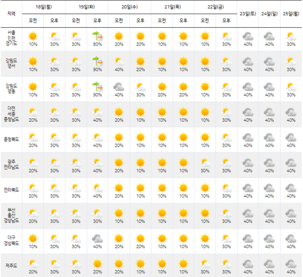 [다음주 날씨] 화요일 수도권과 강원도에 비 또는 눈...변덕스러운 봄철 날씨 주의 요망 / 사진=기상청