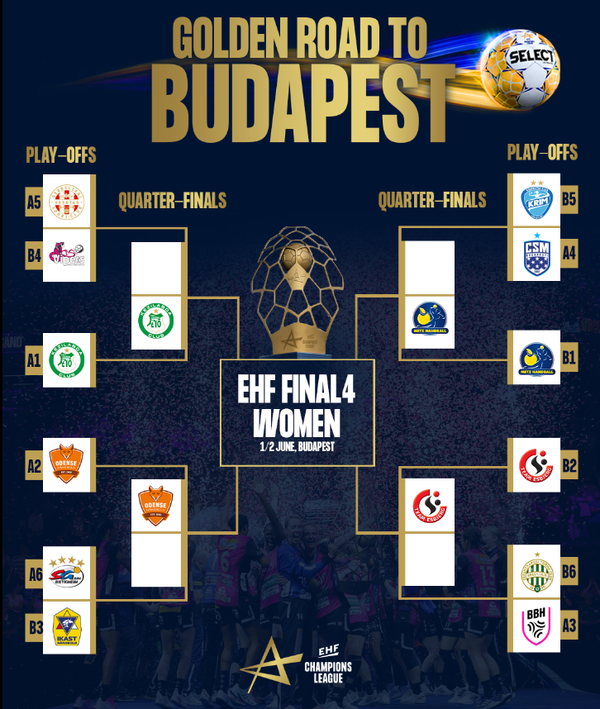 (EHF champions league 16강 대진표 / 사진출처 EHF champions league 공식 페이스북)  