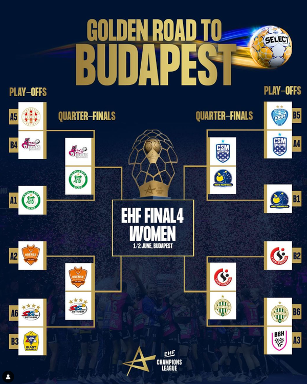 (2023-24 유럽핸드볼연맹 (EHF) 챔피언스리그 여자부 8강 대진표/사진출처=EHF 공식인스타그램)