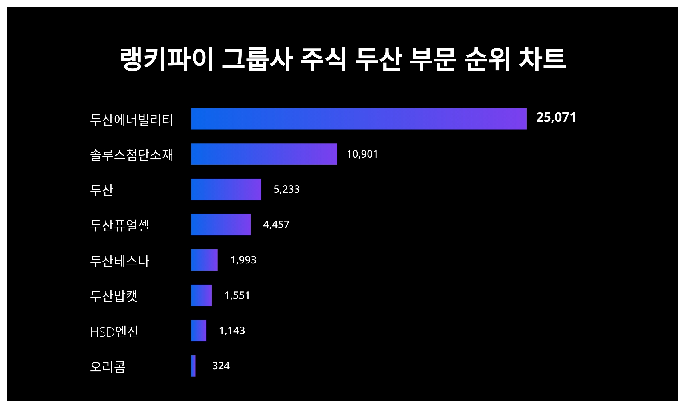랭키파이 트렌드] 두산에너빌리티, 성별과 연령대별 주가 선호도 집중 조명 < 미디어·엔터 < 문화·생활 < 기사본문 - 더쎈뉴스(The  CEN News)