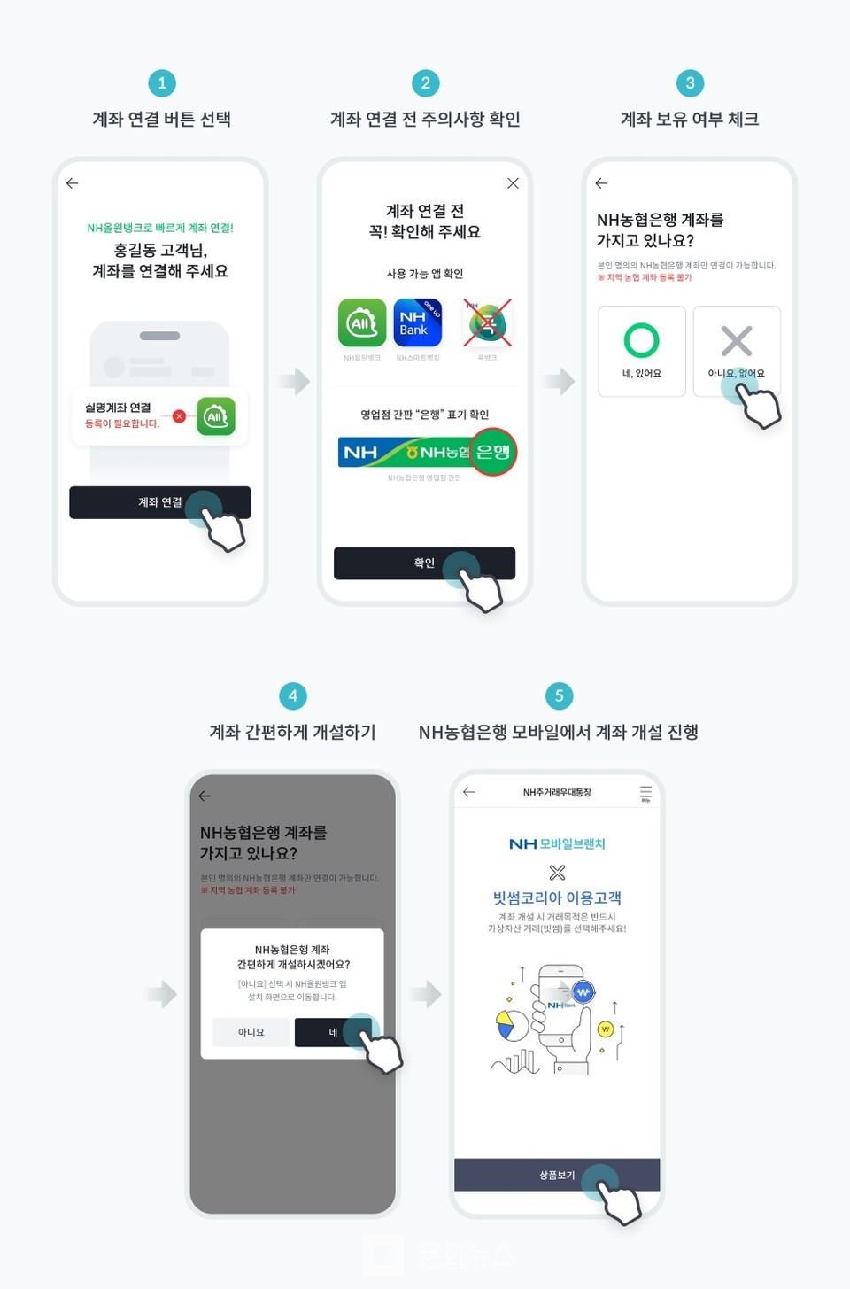 빗썸, 거래소 앱에서 비대면 입출금 계좌 개설 가능 < 경제문화 < 기사본문 - 더쎈뉴스(The CEN News)