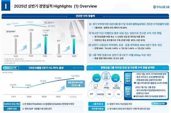 우리금융그룹이 역대 최대 순이익을 달성하며 2025년 상반기 실적 지표를 공개했다. / 사진=우리금융그룹