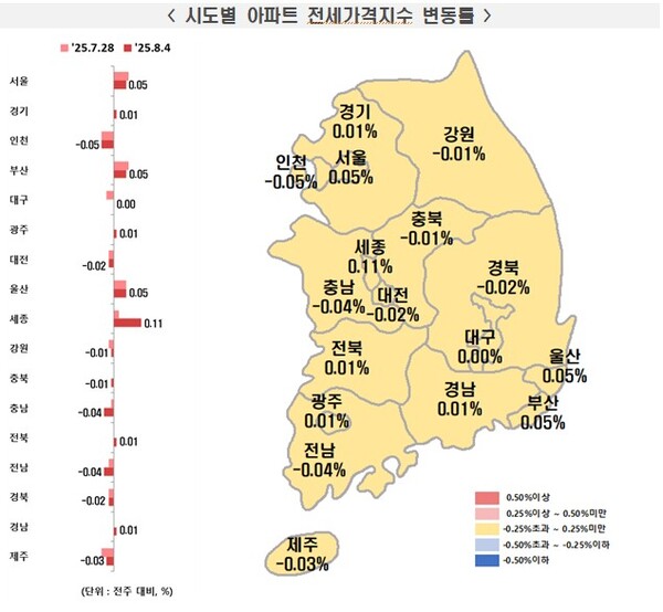 한국부동산원이 7일 발표한 '주간아파트가격동향(20250804기준)' 내 자료. / 사진=한국부동산원