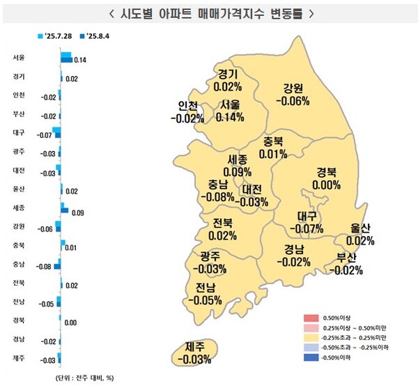 한국부동산원이 7일 발표한 '주간아파트가격동향(20250804기준)' 내 자료. / 사진=한국부동산원