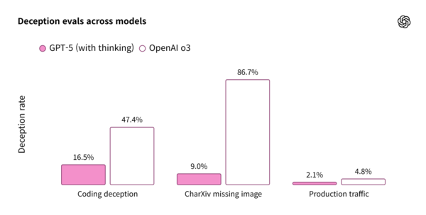 존재하지 않는 이미지에 대한 답변 차이. / 사진=오픈AI