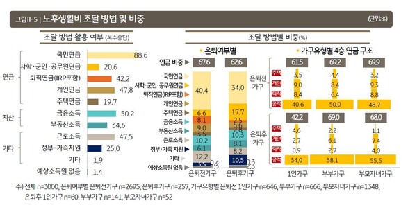 KB금융지주 제공