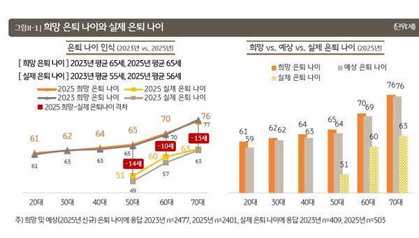 KB금융지주 제공