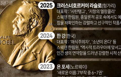 최근 3년간 노벨문학상 수상자들. 연합뉴스