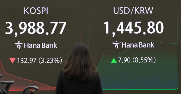 5일 서울 을지로 하나은행 본점 딜링룸 현황판에 코스피, 원/달러 환율, 코스닥 지수가 표시되고 있다. 이날 코스피는 전 거래일보다 66.27포인트(1.61%) 내린 4,055.47로 시작해 장중 4,000선 아래로 떨어졌다./연합뉴스