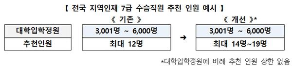 ‘지역인재 7급’ 추천 한도 없앤다…대학 규모 따라 기회 확대 / 사진=대한민국 정책브리핑