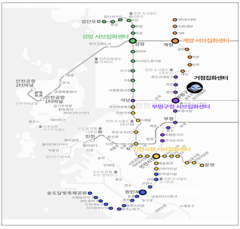 2단계 사업 구축 현황